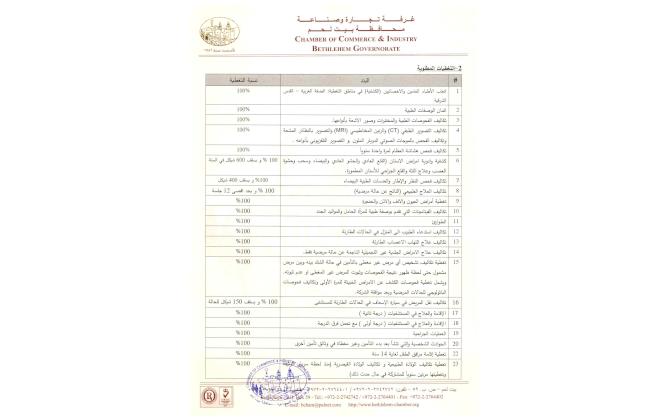 دعوة استدراج عرض سعر تأمينات الغرفة للعام 2024 