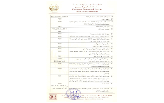 دعوة استدراج عرض سعر تأمينات الغرفة للعام 2024 