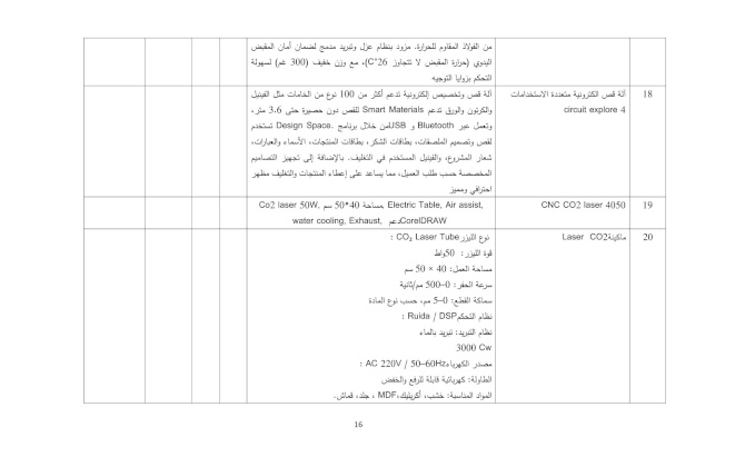 إعلان عطاء توريد أجهزة ومعدات كهربائية وصناعية ومستلزمات متنوعة